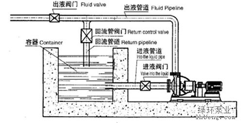 压滤机泵安装示意图